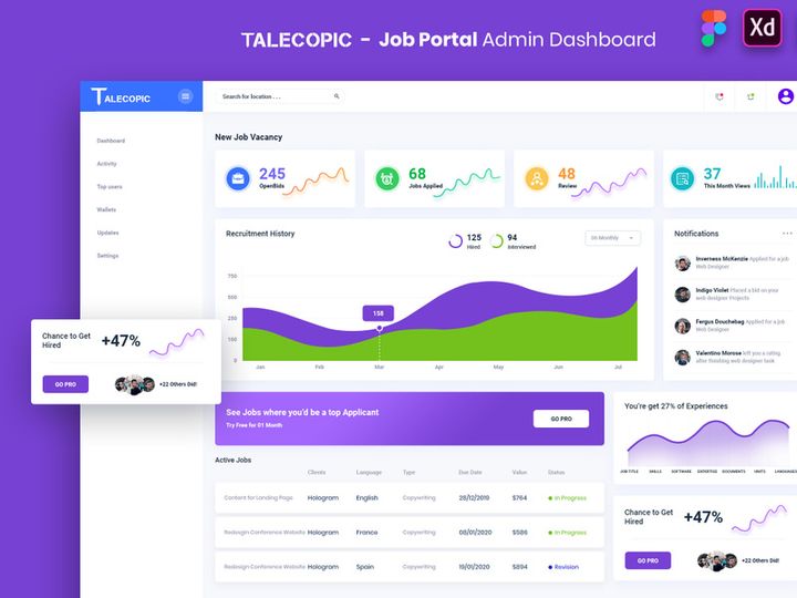 Talecopic - Job Portal Admin Dashboard UI Kit