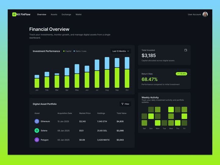 Crypto Investment Dashboard UI Design | Dark Fintech Analytics