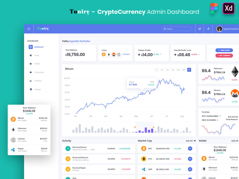 Toniry - CryptoCurrency Admin Dashboard UI Kit
