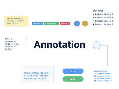 User Flow & Annotation Kit