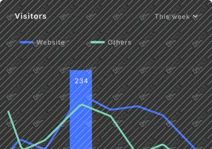 Dark Chart Card UI Kit