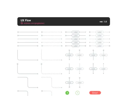 Flowchart kit for Figma