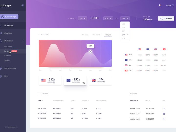 Exchanger - Dashboard [Sketch]
