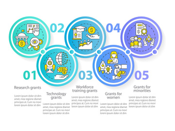 Types of grants circle infographic template preview picture