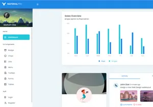 MaterialPro Free Angular Admin Dashboard Template