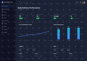 Dark Mode Delivery Operations Dashboard UI Design | SaaS Analyti