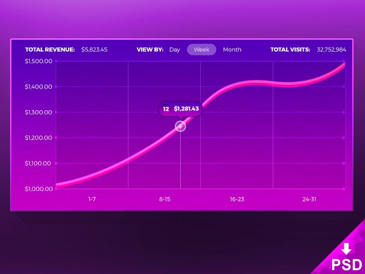 Statistic Chart Mockup
