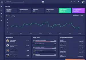Genige - Medical Admin Dashboard UI Kit