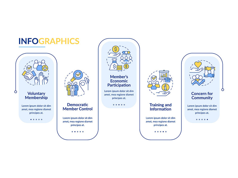 Cooperative principles rectangle infographic template