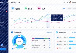 Dash: Free Dashboard Template for Figma