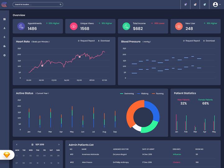 Genegic - Medical Admin Dashboard UI Kit (SKETCH)