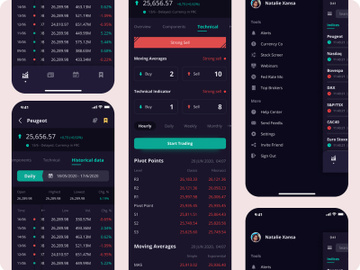 Stock Market Latest UI kit preview picture