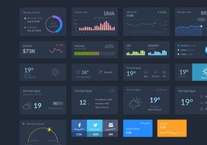 Graphs UI Kit for Dashboards