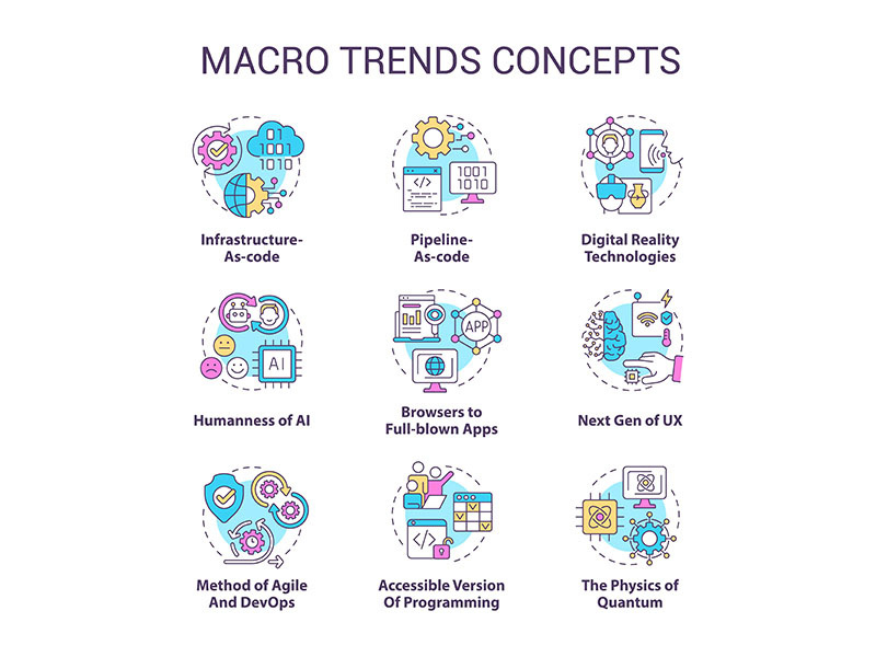 Macro trends concept icons set