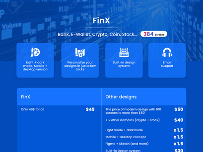 FinX - Mobile Banking, Crypto and Stock.. IU Kits