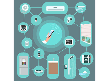 IOT devices flat color vector objects set preview picture