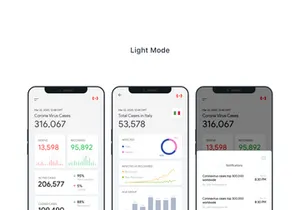Coronavirus Worldometer UI kit - Adobe XD