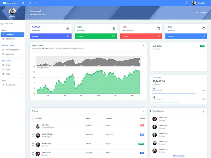 Mega Able Bootstrap 4 Admin Template