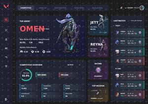Valolyze - Game Management Dashboard Saas App