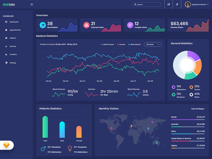 Medicevo - Medical Admin Dashboard UI Kit (SKETCH) preview picture