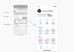 My Telenor - App Design