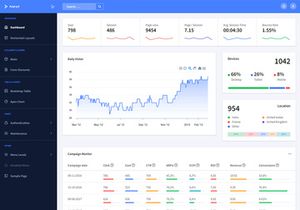 Next Angular Admin Template