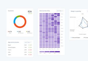 Graphs UI Kit for Dashboards