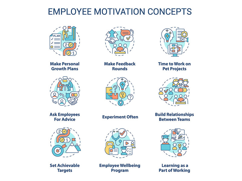 Employee motivation concept icons set