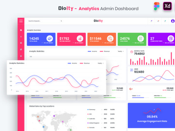 Diolty - Analytics Admin Dashboard UI Kit preview picture