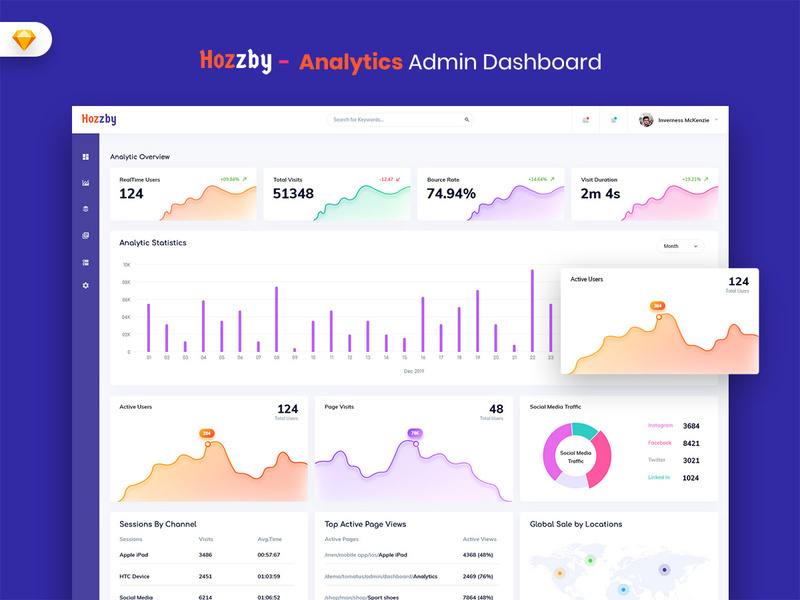 Hozzby - Analytics Admin Dashboard UI Kit (SKETCH)