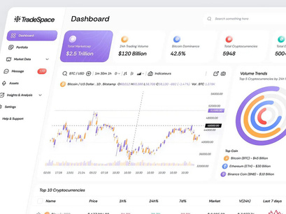 Trade v2.0