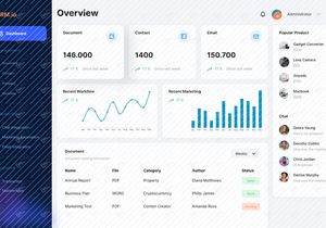 Merana - Dashboard CRM UI Kit Template
