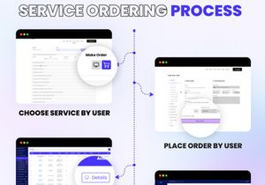 ConnectHive v1.0- Social Media Marketing SMM Platform