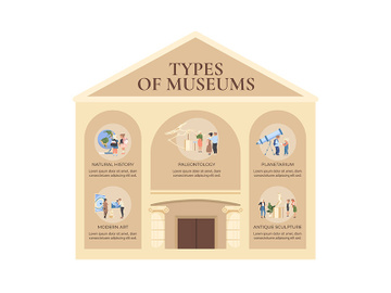 Types of museum flat color vector informational infographic template preview picture