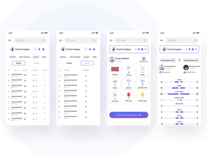 Live Score App UI Kit