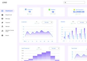 Dashboard for Marketing Website
