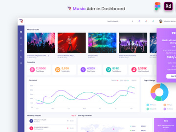 Rigglo - Music Admin Dashboard UI Kit preview picture
