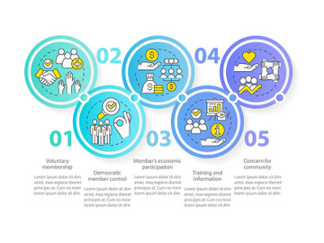 Cooperative principles circle infographic template preview picture