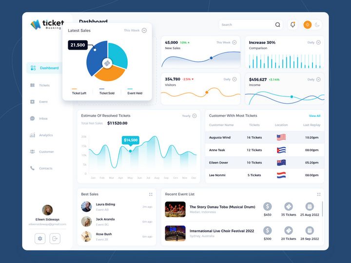 Ticket Dashboard