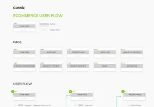 Econic Ecommerce Website Design