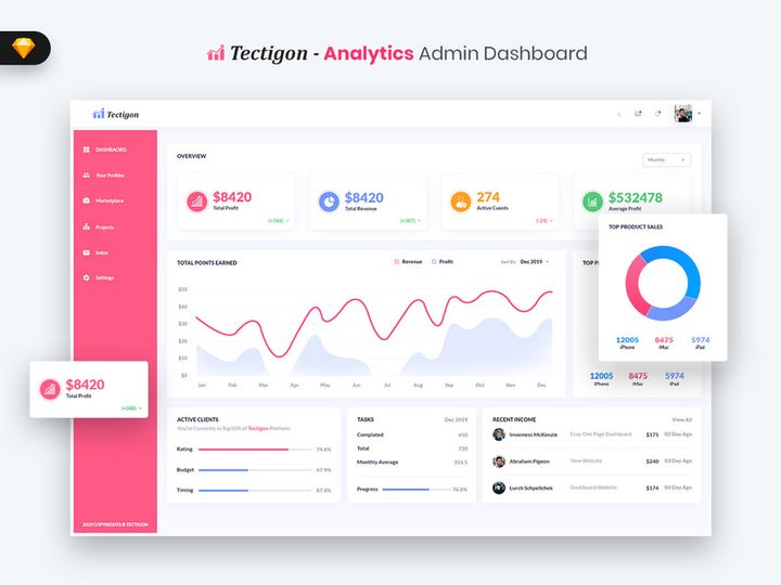 Tectigon - Analytic Admin Dashboard UI Kit (SKETCH) preview picture