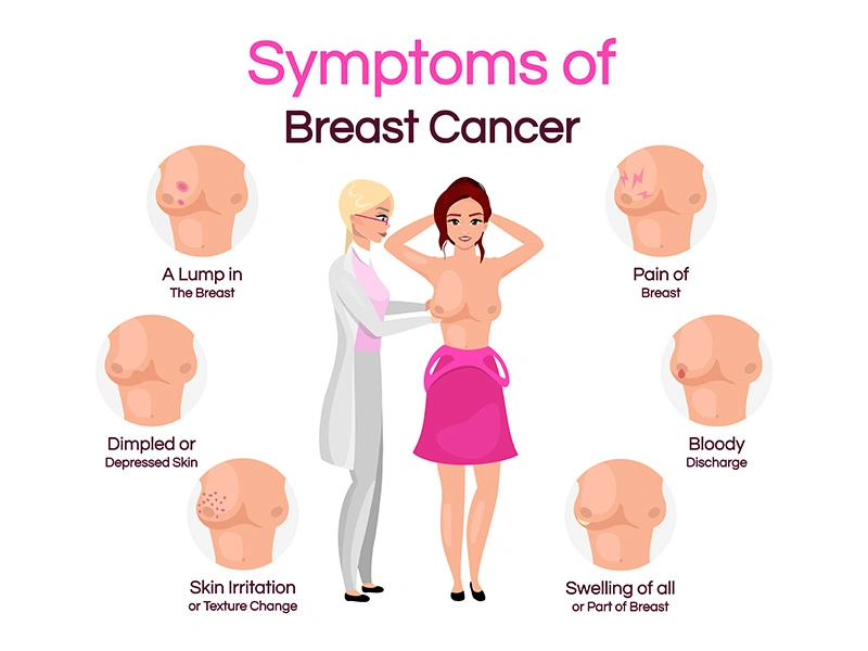 Breast cancer symptoms flat infographic vector template