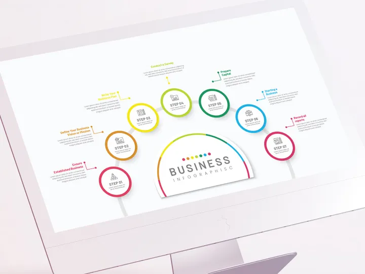 Seven steps to start a business
