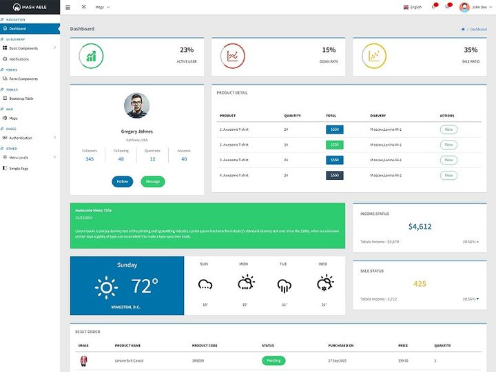 Mash Able Angular Admin Template