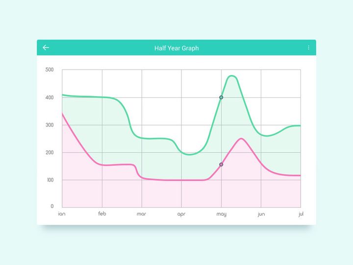 Colorful Graph UI