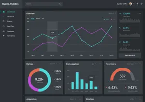 Quanti UI kit - Data Visualization