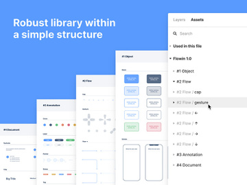User Flow & Annotation Kit preview picture