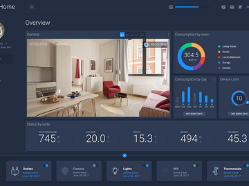 Smart Home—A digital UI kit for the physical world preview picture