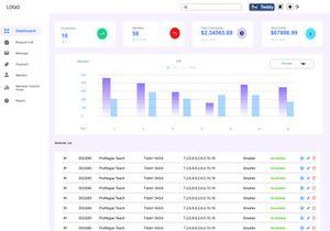 Dashboard for Marketing Website