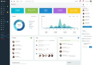 CodeBox – Admin Dashboard UI